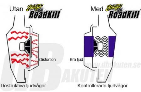 Stinger Dämpringar