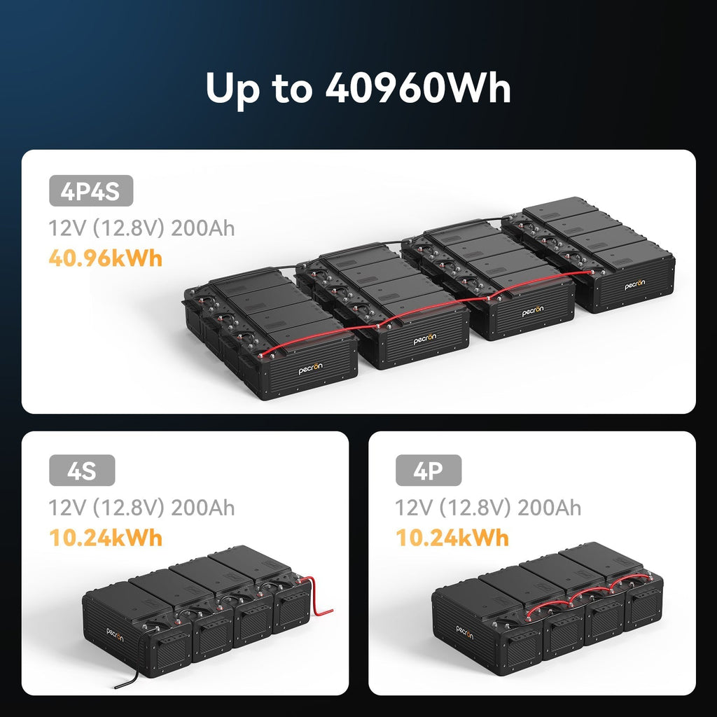 Pecron Apex Pro – Kraftig 12v 200a  Highend LiFePO4-batteri med smartstyring, IP65 og Victron-kompatibilitet
