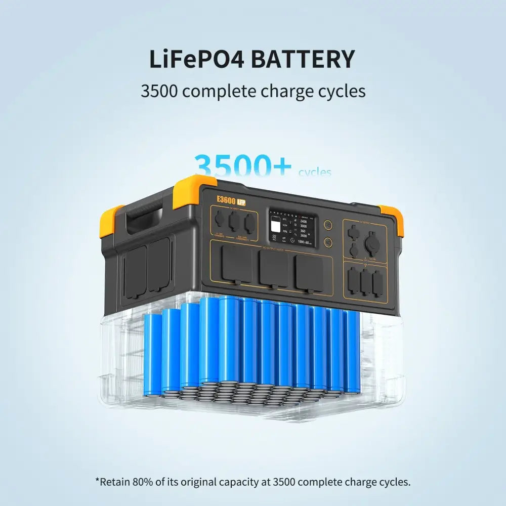 "The power house" Pecron bundle – over 15.000 Wh!